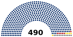   Republican Party: 468 seats   Socialist Union of Workers and Students: 6 seats   The Economic Committee of Prosperity: 5 seats   Independents: 11 seats