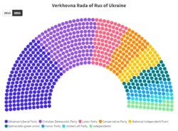 Verkhovna Rada of Rus of Ukraine (1).png