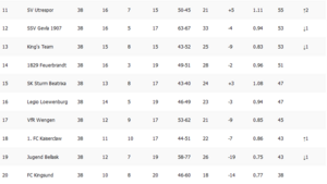 00-01 1st division table 2.png