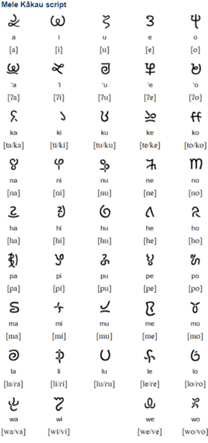 Mele Kākau script.png