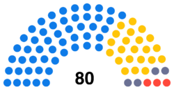 Senate of Satavia composition.png