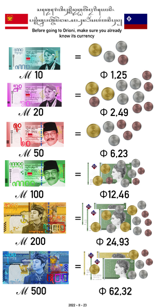 File:Currencycomparison.png