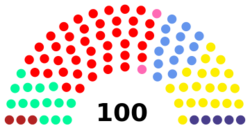 Ĉefurbo Metropolo Assembly 2017-2021.png