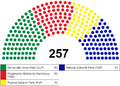 Legislative Assembly composition