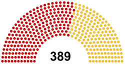 2020 Indian Empire Parliament.png