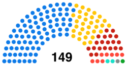 House of Representatives of Satavia composition.png