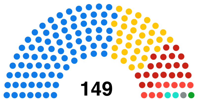 File:House of Representatives of Satavia composition.png
