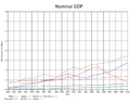 Nominal GDP chart.png