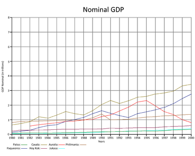 Nominal GDP chart.png