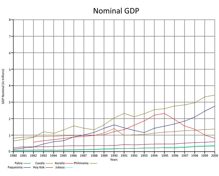 File:Nominal GDP chart.png