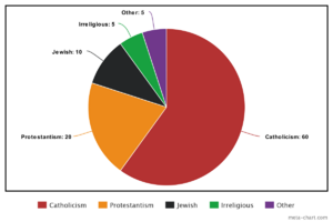 Meta-chart.png