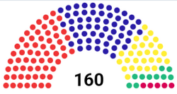 NGI National Assembly Elections 2020.png