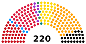 Composition Schokland State Assembly 1973-1977.png