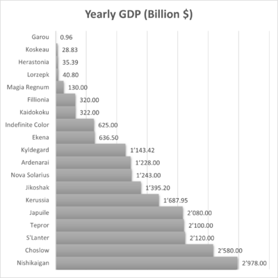Sparkalia GDP.png