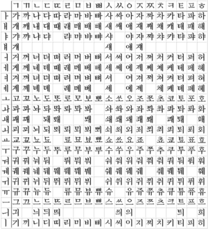 Aprosian Hangul.png