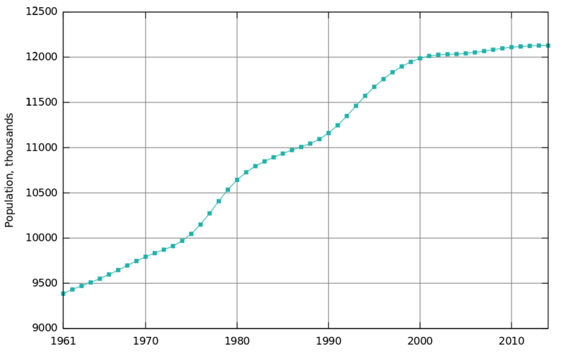 File:Population of Galenia since 1961.svg.png