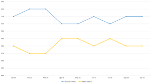 2020 Trenadian general elections opinion poll 2.png