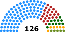 The distribution of seats in the National Assembly.