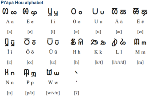 Pī‘āpā Hou alphabet.png