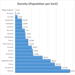 Sparkalia Density.png