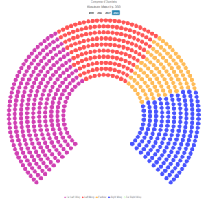 Congress of Deputies 2.png