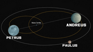 Petrus and Andreus planets.png