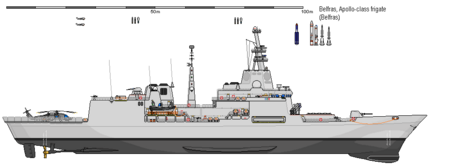 Apollo-class Frigate - IIWiki