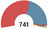 Diagram of the political structure in the House of Representatives