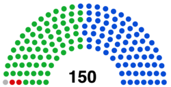 Greece senate 20201.png