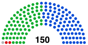 Greece senate 20201.png