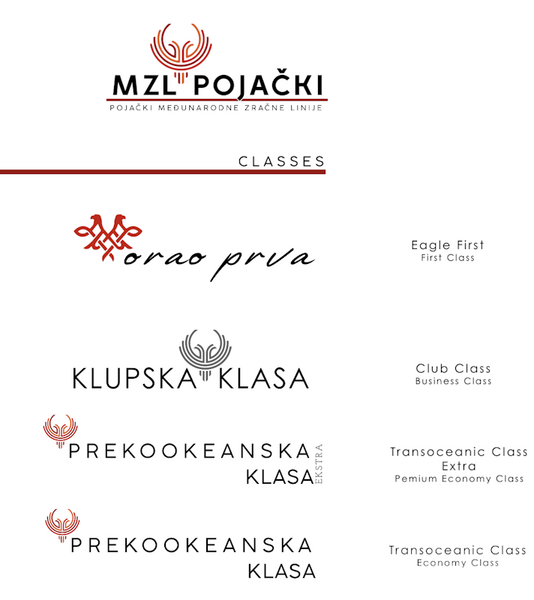 File:MZL Pojacki Classes.png