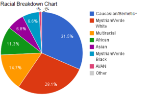 RaceBreakdown.png