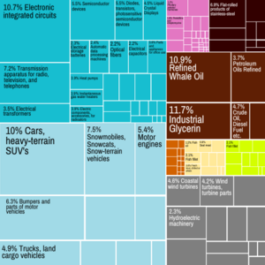 Caminoes Exports.png