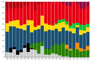 Historical seat distributions in the Mascyllary Reichsrat.png