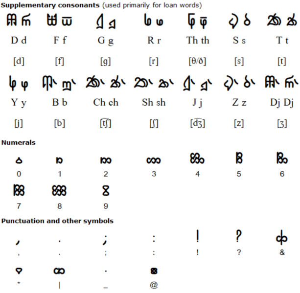 File:Pī‘āpā Hou alphabet contd.png