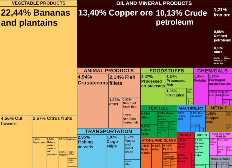 File:Gapolania exports.png