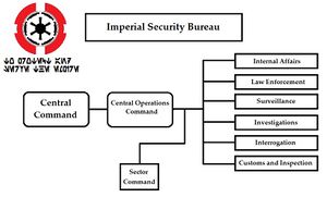 ImperialSecurityBureauofThrashia.jpg