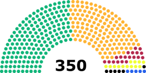 Lihnidos National Assembly 2018.png