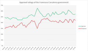 CarcaterraApproval.png