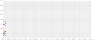 Opinion polls Alsland 2022-2026.png